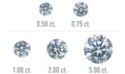 carat weight